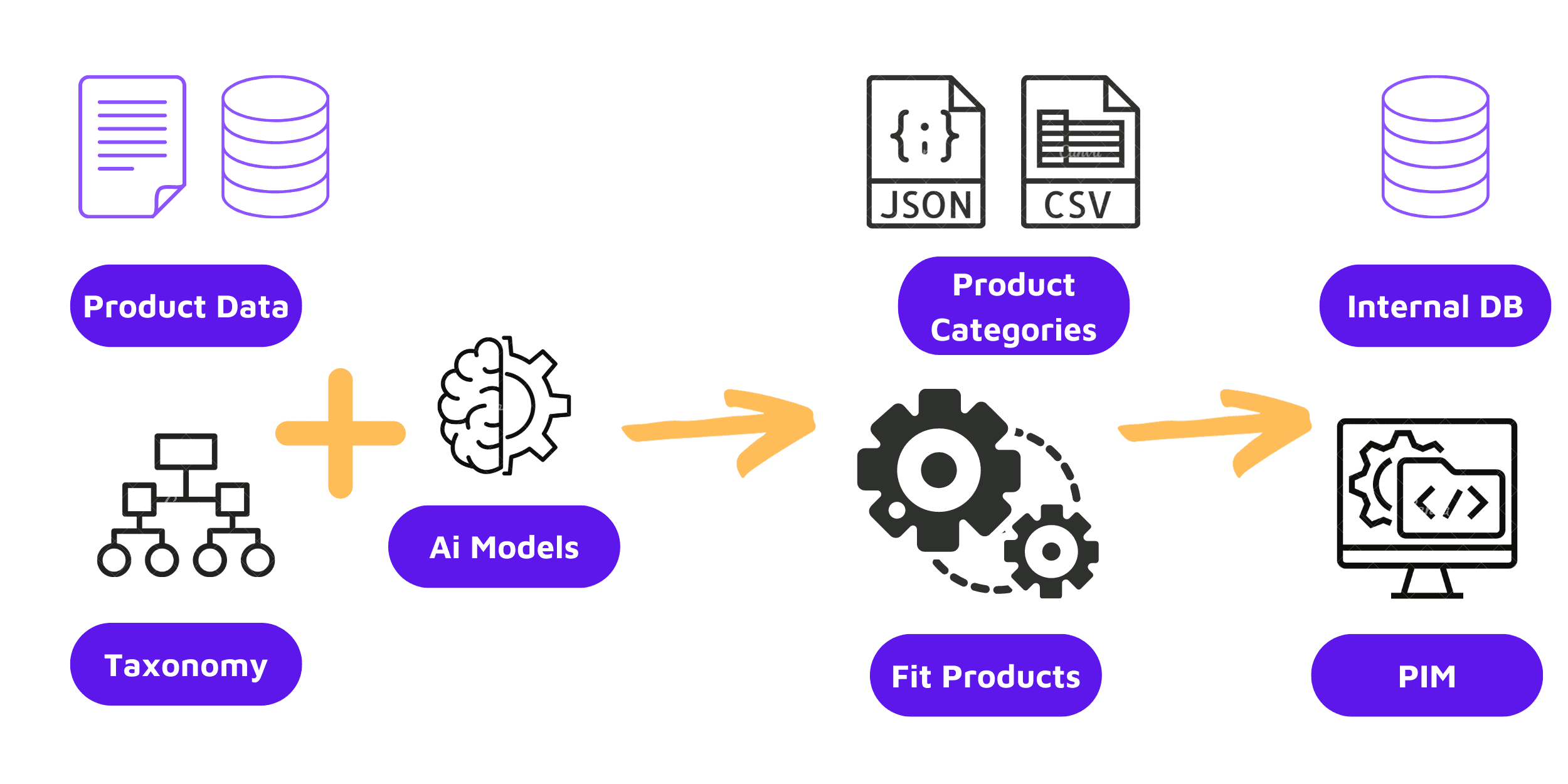 Dashboard Example